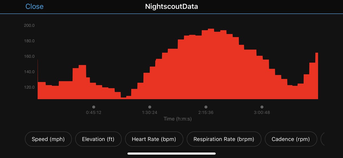 BrianFee's tweet photo. @garyschmidt It’s totally worth having the info right in front of you. I also like how it will upload BG data with your activity in Garmin Connect. I just wish @TrainingPeaks would import the data into their glucose tracking section of their site. Let me know if you have questions. https://t.co/R5JYu3OyLb