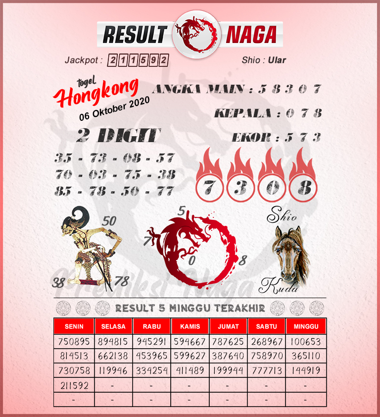 Dota Togel On Twitter: "Prediksi Hongkong Tanggal 06 Oktober 2020 Angka  Main : 58307 Shio : Kuda Https://T.co/Coe65Btw7X #Dotatogel #Prediksihk  #Bocoranhk #Bocoranhkjitu #Bocoranhkhariini #Prediksihkhariini  #Prediksihkjitu #Paitohk #Paitohkhariini ...