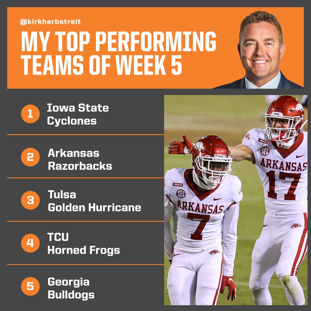 My top performing teams of THE WEEK

1-<a href="/CycloneFB/">Iowa State Football</a>
2-<a href="/RazorbackFB/">Arkansas Razorback Football</a> 
3-<a href="/TulsaFootball/">Tulsa Football</a>
4-<a href="/TCUFootball/">TCU Football</a> 
5-<a href="/GeorgiaFootball/">Georgia Football</a>