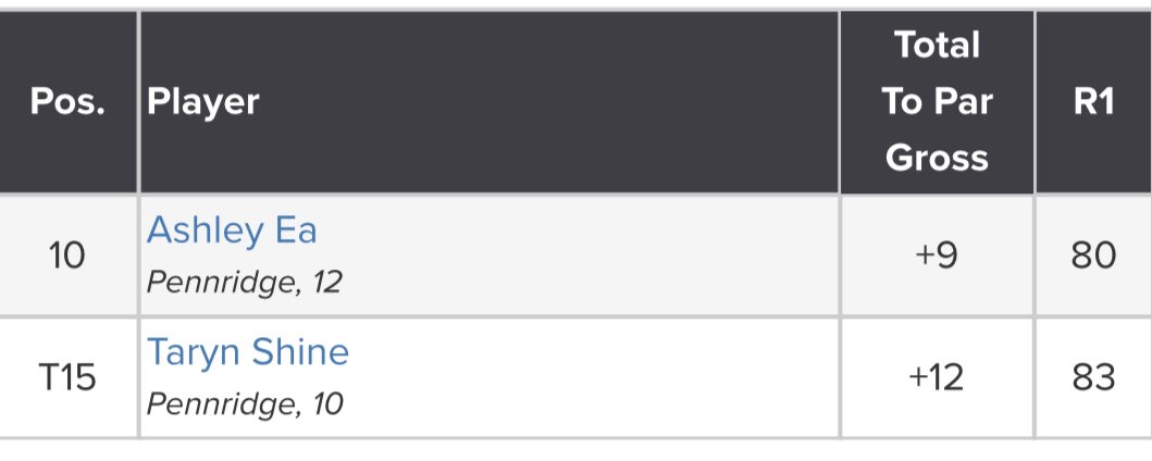 Pennridge Golf tweet media