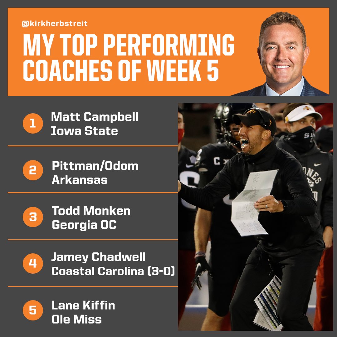 KirkHerbstreit's tweet photo. My top performing coaches of THE WEEK 

1-Matt Campbell @CycloneFB 
2-Sam Pittman/Barry Odom @RazorbackFB 
3-Todd Monken @GeorgiaFootball OC
4-Jamey Chadwell @CoastalFootball (3-0)
5-Lane Kiffin @OleMissFB https://t.co/HhSrZyegUb