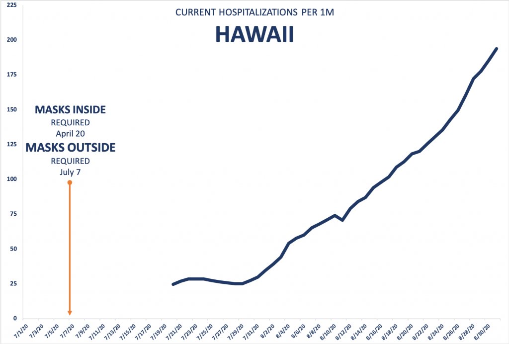 1/ MASTER THREAD. Do masks work?Kudos to  @ianmSC who compiled a simple set of graphs charting the rise and fall of  #COVID19 cases & hospitalizations ALONG SIDE of the date of mask mandates. Take a look...1) Israel vs. Sweden2) Miami-Dade3) Hawaii (cases)4) Hawaii (hosp)