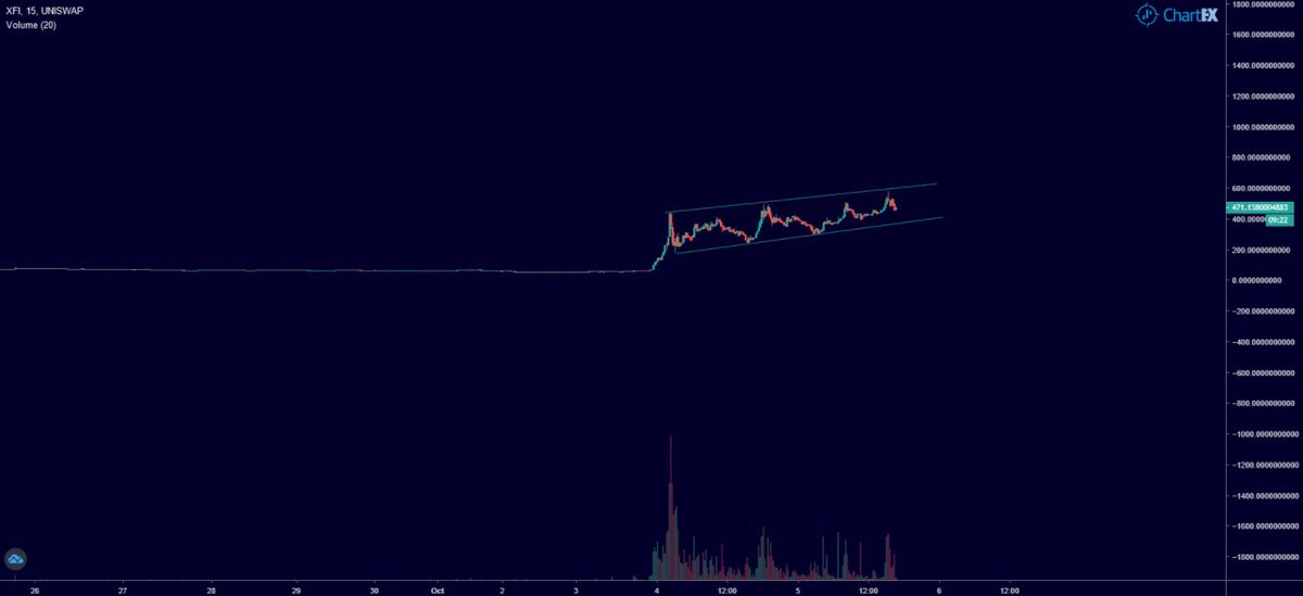 #XFI Rüzgar arkasında

ilk ters harekette değil, ısrarla devam eden ters hareketlerde çıkış yapacağım