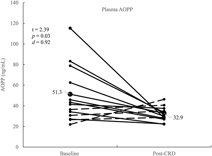 Current Issue: A 28-Day Carbohydrate-Restricted Diet Improves Markers of Cardiovascular Disease in Professional Firefighters
journals.lww.com/nsca-jscr/Full… <a href="/NSCA/">NSCA</a> <a href="/lippincott/">life</a>
