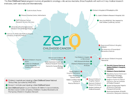 This research was 7 years in the making & is the first major publication from  #ZeroChildhoodCancer, a joint initiative of  @KidsCancerInst and Kids Cancer Centre  @Sydney_Kids.  #Zero is now a national precision medicine program, including all 8 hospitals and 23 research partners /2