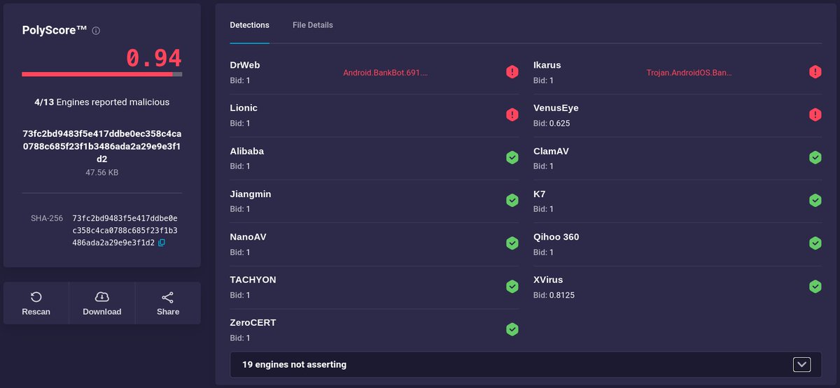 PolySwarm's tweet image. Today's fresh #Eventbot sample. Another potential false negative with a high PolyScore of 0.94, but only 4 out of 13 engines detecting it at this time.