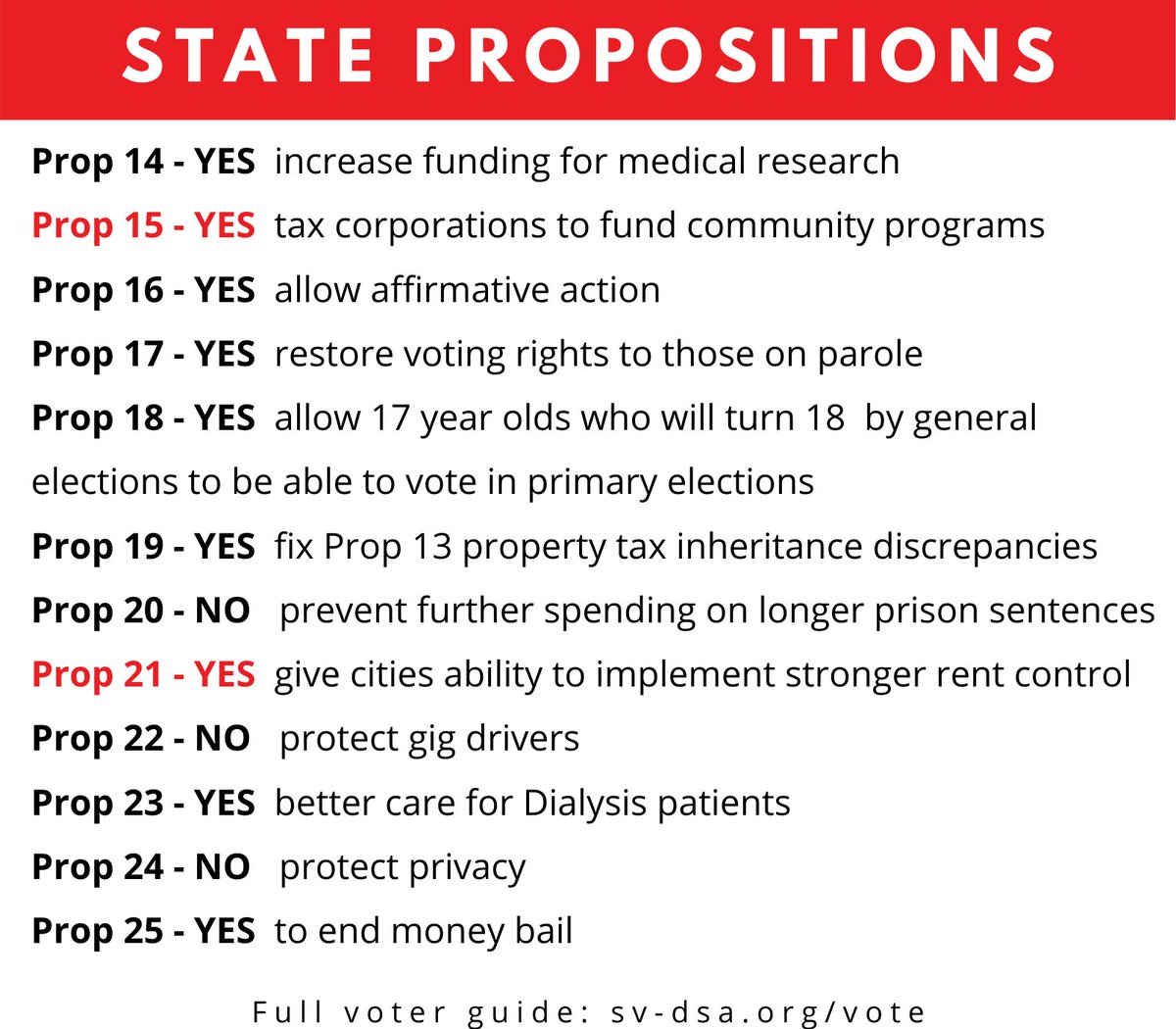 We are endorsing state and local ballot measures: YES on Prop 15. Tax corporate property! YES on Prop 21. Let cities expand rent control! NO on Measure C, Mtn View - Stop the RV Ban! YES on Measure RR - Save Caltrain!