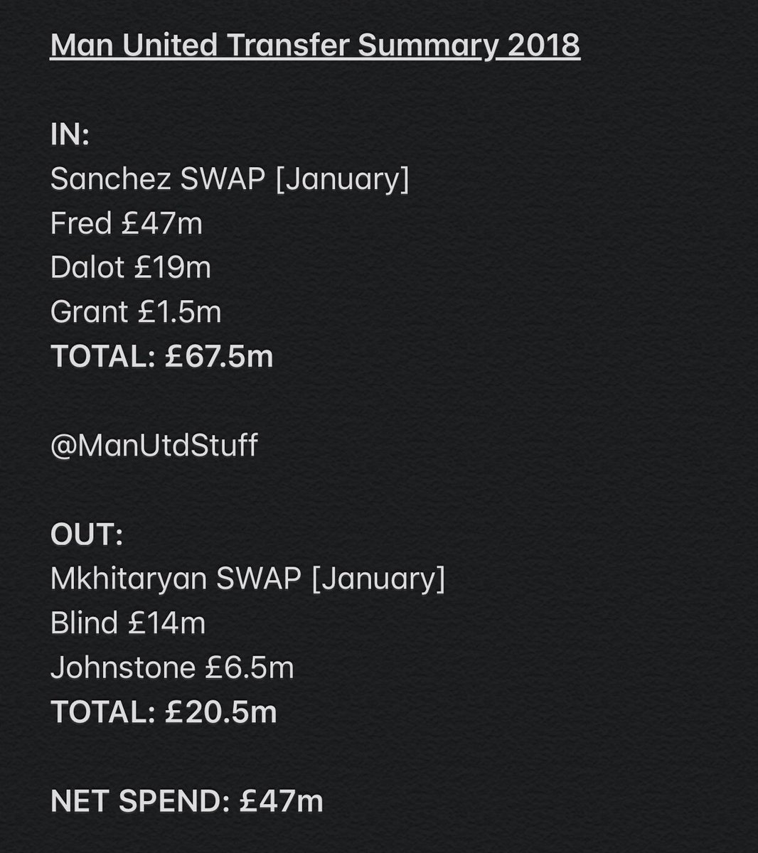 United annual transfer summary 2017-2020.