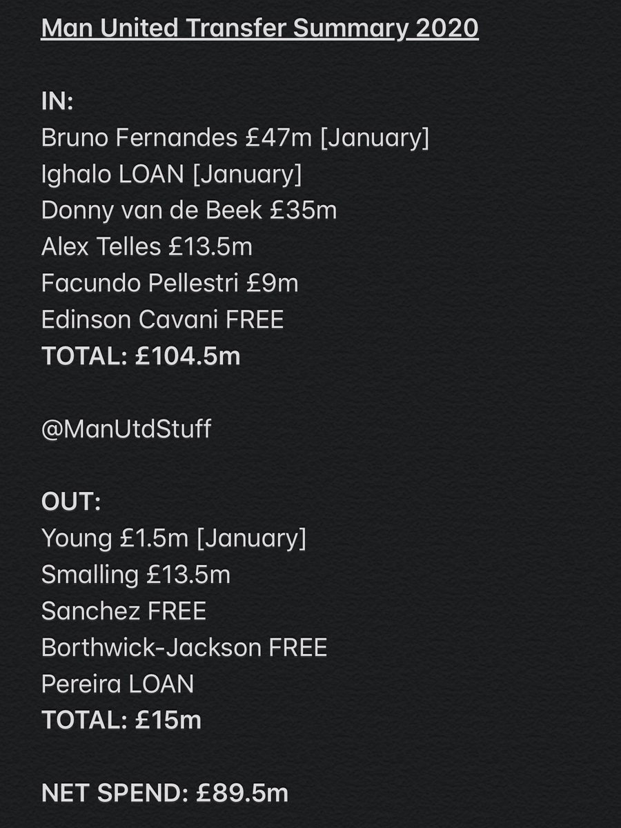 United annual transfer summary 2017-2020.