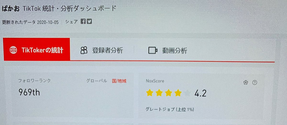 pakao1123's tweet photo. tiktokのフォロワーランクが国内3桁の969位になった！みんなのおかげ！まだまだ頑張るぞぉ！(*´꒳`*)

#ぱかお
#TikToker https://t.co/0Bwl2lcT62