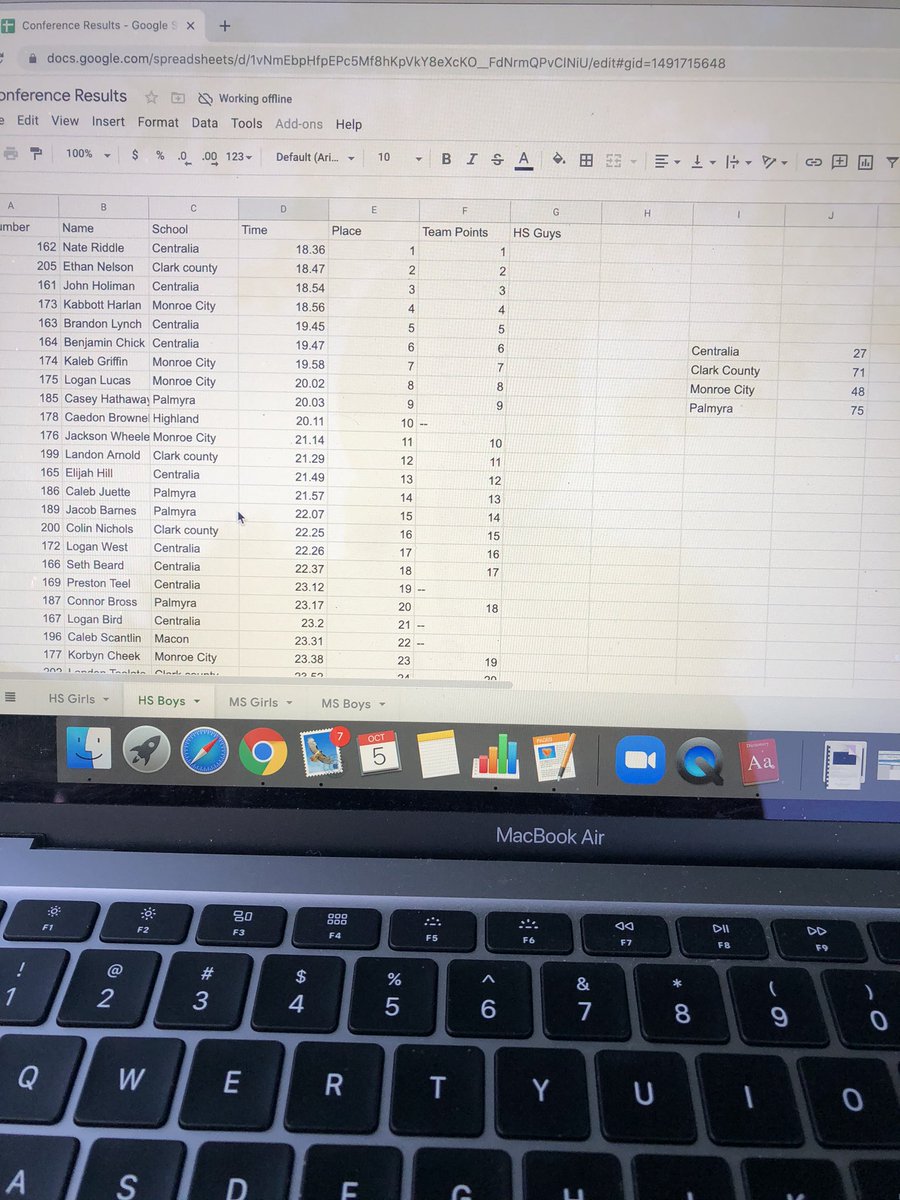 PalmyraXC's tweet photo. @ChrisDuerr @WGEMSports CCC results https://t.co/GVVg1yidPi