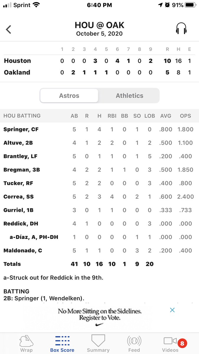 Now that’s a playoff box score.