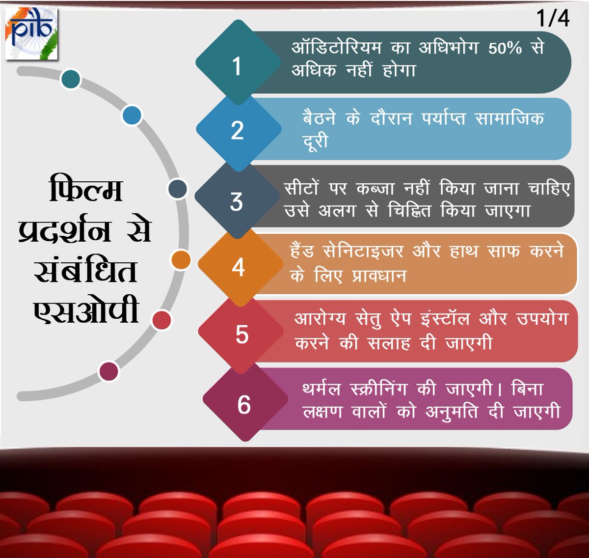 PIBRaipur's tweet image. 15 अक्टूबर से सिनेमा हॉल खुलेंगे, 50 प्रतिशत बैठने की क्षमता के साथ खोलने की अनुमति होगी, जानिए फिल्म प्रदर्शन से संबंधित एसओपी👇

#Unlock5