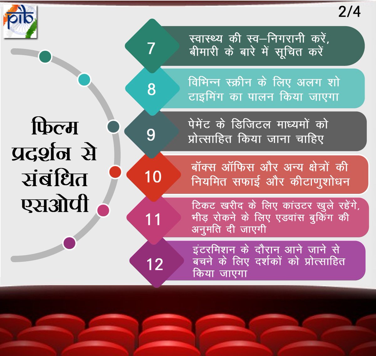 PIBRaipur's tweet image. 15 अक्टूबर से सिनेमा हॉल खुलेंगे, 50 प्रतिशत बैठने की क्षमता के साथ खोलने की अनुमति होगी, जानिए फिल्म प्रदर्शन से संबंधित एसओपी👇

#Unlock5