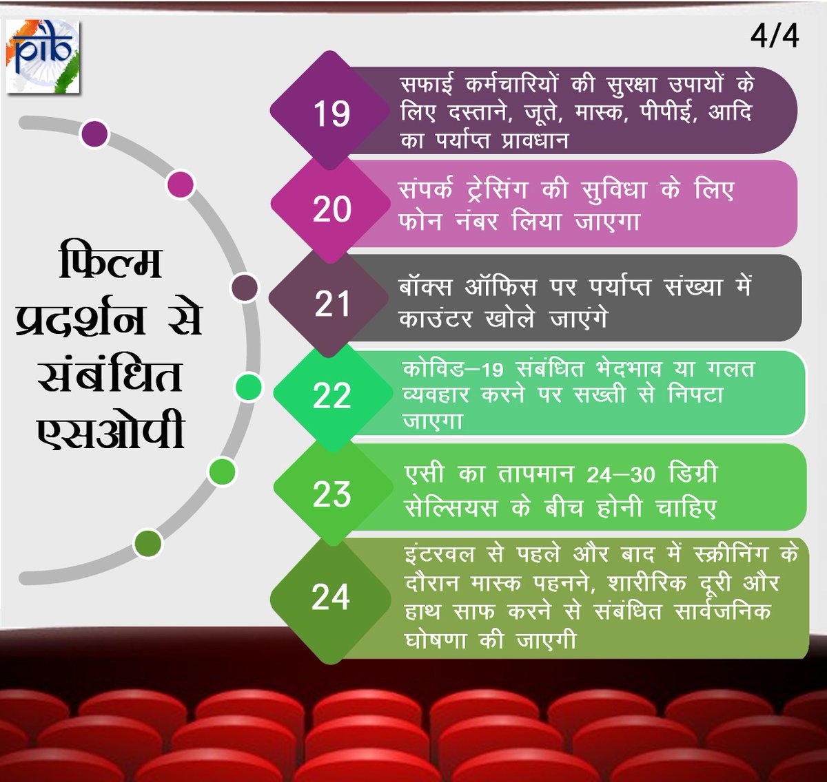 PIBRaipur's tweet image. 15 अक्टूबर से सिनेमा हॉल खुलेंगे, 50 प्रतिशत बैठने की क्षमता के साथ खोलने की अनुमति होगी, जानिए फिल्म प्रदर्शन से संबंधित एसओपी👇

#Unlock5