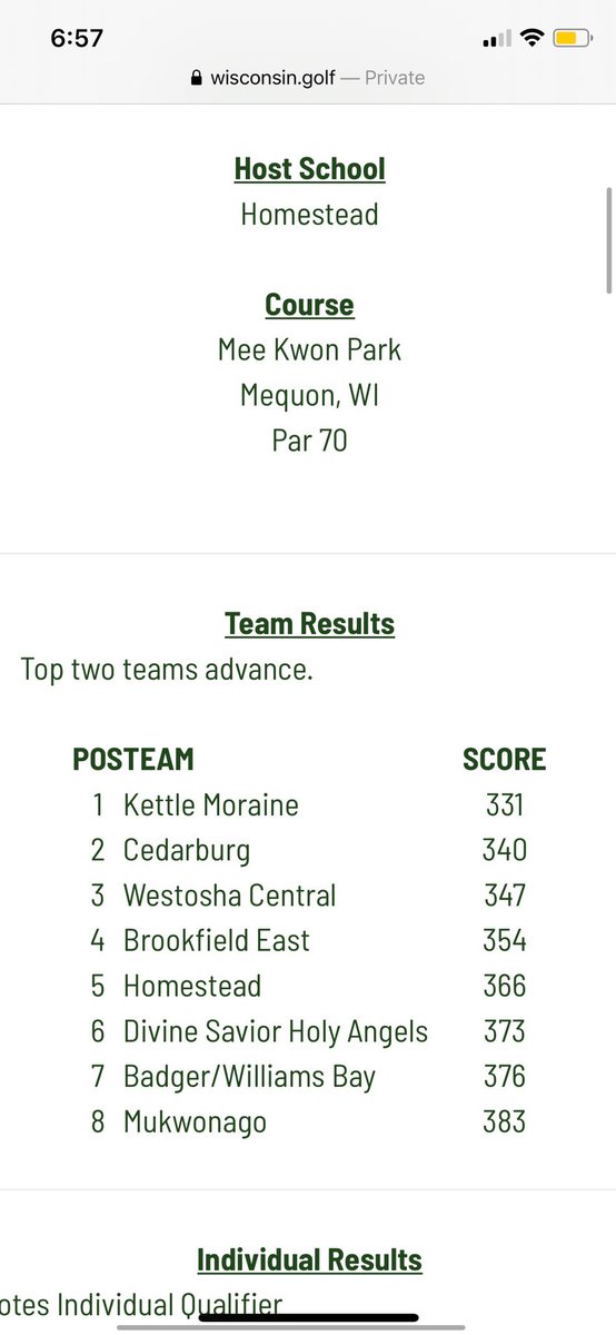 KMGIRLSGOLF's tweet photo. Great day for KMGIRLS winning the Homestead Sectional!! Windy conditions didn’t rattle these girls!! We are so lucky to have another group of talented, hard working, gritty, fun loving, intelligent young ladies!! #statebound #puttless https://t.co/5AFeQDLr21