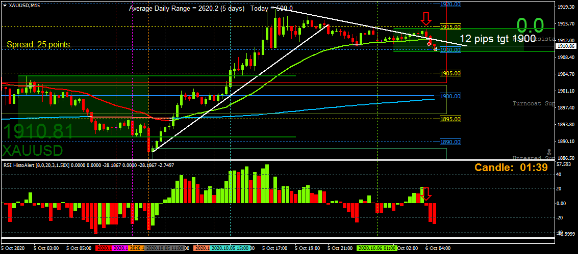 BestForexMethod's tweet photo. I'm always trying to #ToThinkOutsideTheBox  #MakeTradingSimple

Most traders like to trade moves outside of a box / range

If the range hasn't formed properly why not trade the formation? We know the range has to form

We have the tools, we have the knowledge #JustEmployIt https://t.co/pf2A7afy85