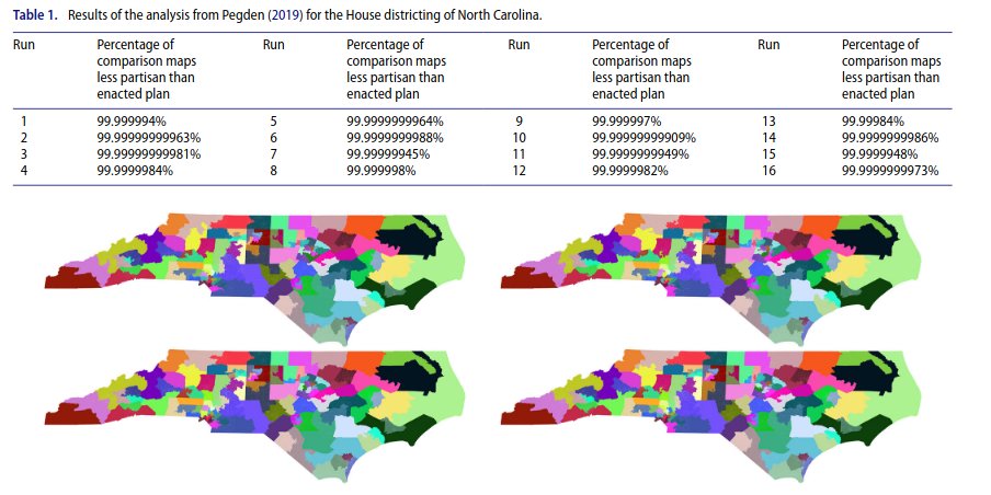 Wes Pegden (@wespegden) on Twitter photo Happy to announce our recent paper with <a href="/ChikinaLab/">Maria Chikina</a>, <a href="/jcmattingly/">Jonathan Mattingly</a>, and Alan Frieze on new Markov chain significance tests in the context of redistricting problems.
It includes examples from the 2019 Common Cause v. Lewis case in North Carolina.
tandfonline.com/doi/full/10.10… Happy to announce our recent paper with <a href="/ChikinaLab/">Maria Chikina</a>, <a href="/jcmattingly/">Jonathan Mattingly</a>, and Alan Frieze on new Markov chain significance tests in the context of redistricting problems.
It includes examples from the 2019 Common Cause v. Lewis case in North Carolina.
tandfonline.com/doi/full/10.10…