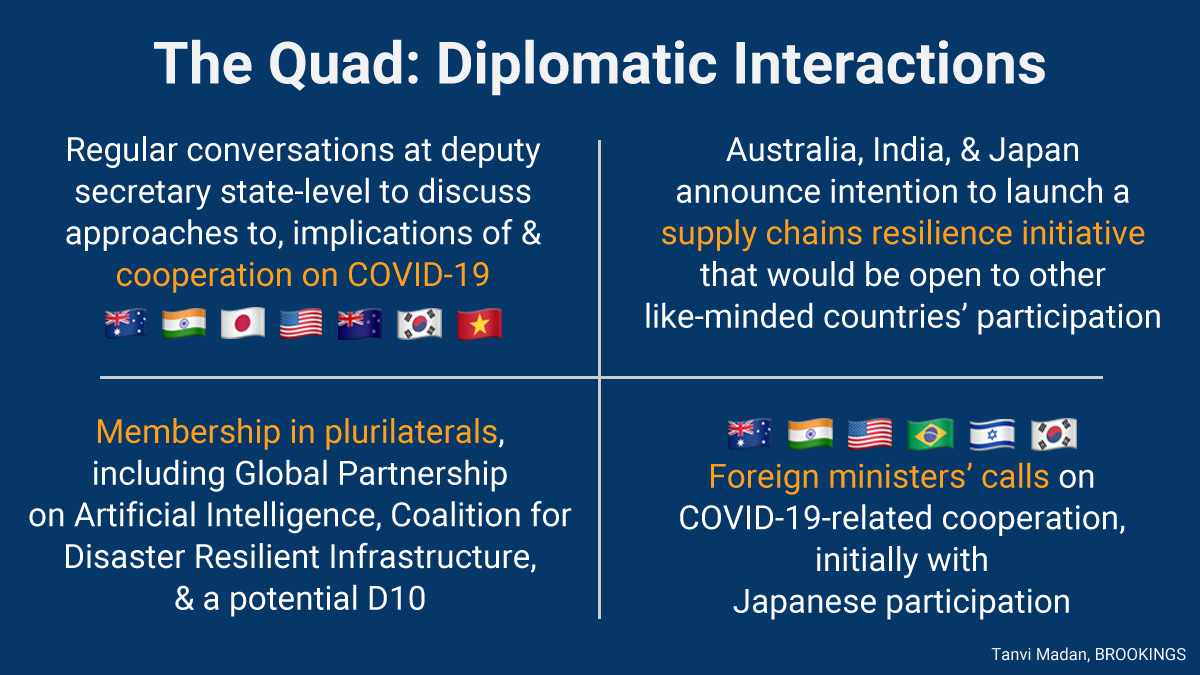 9/ In addition, the Quad constituents also participate via other platforms with like-minded partners across a range of issues...