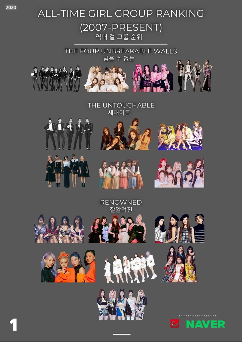 Корейские группы мужские список. Названия к поп групп женских. Название всех групп k pop. Название всех групп k pop. Названия к поп групп женских.