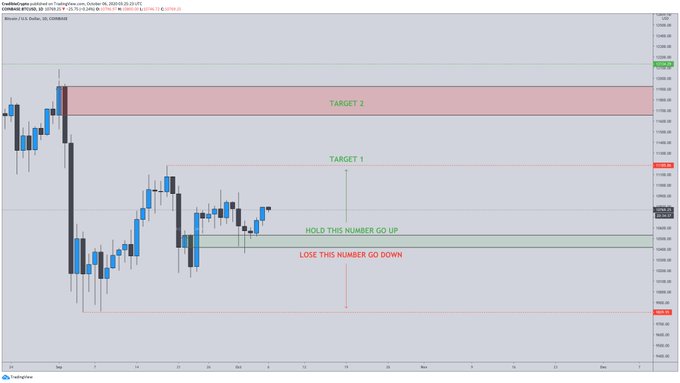  highs cryptocurrency price bitcoin bitmex breaking prior 