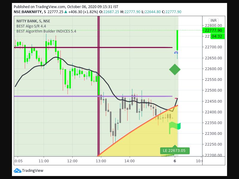 TradingView trade Entry Signal Time 610 95