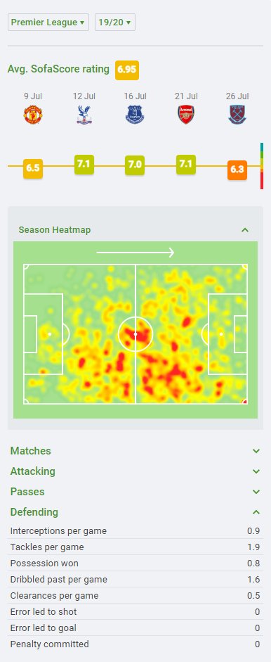 For comparison - let's look at John McGinn - another number 8 type midfielder looking to score and assist - but compare two key categories - tackles and interceptions per game.