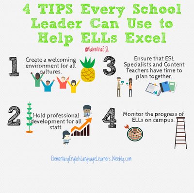 lily_cornielle's tweet photo. Here are 4 ways you can support your Emergent Bilinguals.

I am curious 🧐, what is your data telling you? 

Thanking @ValentinaESL for all the great info graphics.

#teachertwitter #StudentSupport #ELL #ELLChat https://t.co/xaNK0xhmKx