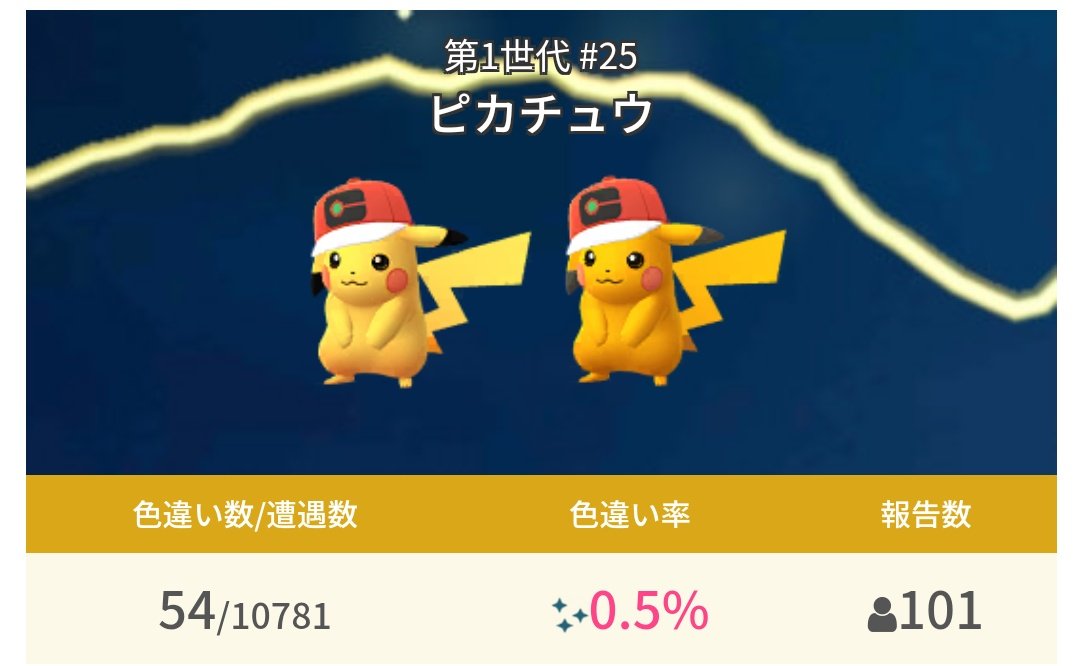 ポケモンgo攻略 みんポケ Di Twitter ワールドキャップサトピカの色違い確率調査中 現在のところ0 5 0匹に1匹 となっています T Co Zjjxsm5b0a ポケモンgo ポケモンgo攻略 みんポケ Di Twitter ワールドキャップサトピカの色違い確率調査中 現在のところ0 5 0匹に1匹 となっています T Co Zjjxsm5b0a ポケモンgo