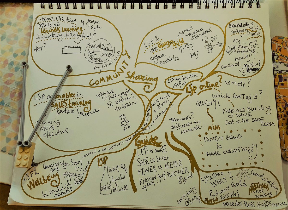 Offtimeeu's tweet image. Attending to the LSP Community Meeting 2020 (online),  either playing or scribing :). Thanks to all for a great first day yesterday full of inspiration!
#lspdays20 #lsp #legoseriousplay #facilitators #community #communityengagement #communityimpact  #cocreation #soulfacilitators