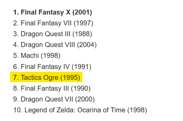 You might have never heard of Tactics Ogre, much less it being touted as one of the best RPGs ever made, but it is not just a bold claim. It consistently ranks high on all-time best lists in Japan, going as high as being ranked 7th in a Famitsu reader poll.It truly is a classic
