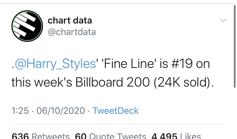 -“Watermelon Sugar״ is #9 this week on the Billboard 100 chart, now spent 13 weeks in the top 10. Also,it is #10 on Global 200 excl. US chart.-“Fine Line” is #19 on the Billboard 200 on its 42nd week.*14 weeks in the Top 10**33 weeks in the Top 15**41 weeks in the Top 20*