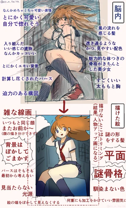 脳内にある絵と描ける絵の温度差でしにます。 