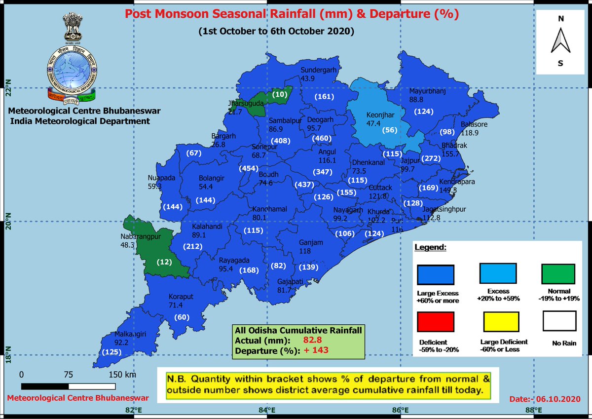 mcbbsr's tweet image. Seasonal (Post Monsoon) district average cumulative #rainfall along with #percentage departure from normal (mentioned within bracket) (till today, #6thOctober 2020) over the districts of Odisha. Color represents the category in which the percentage in departure falls.