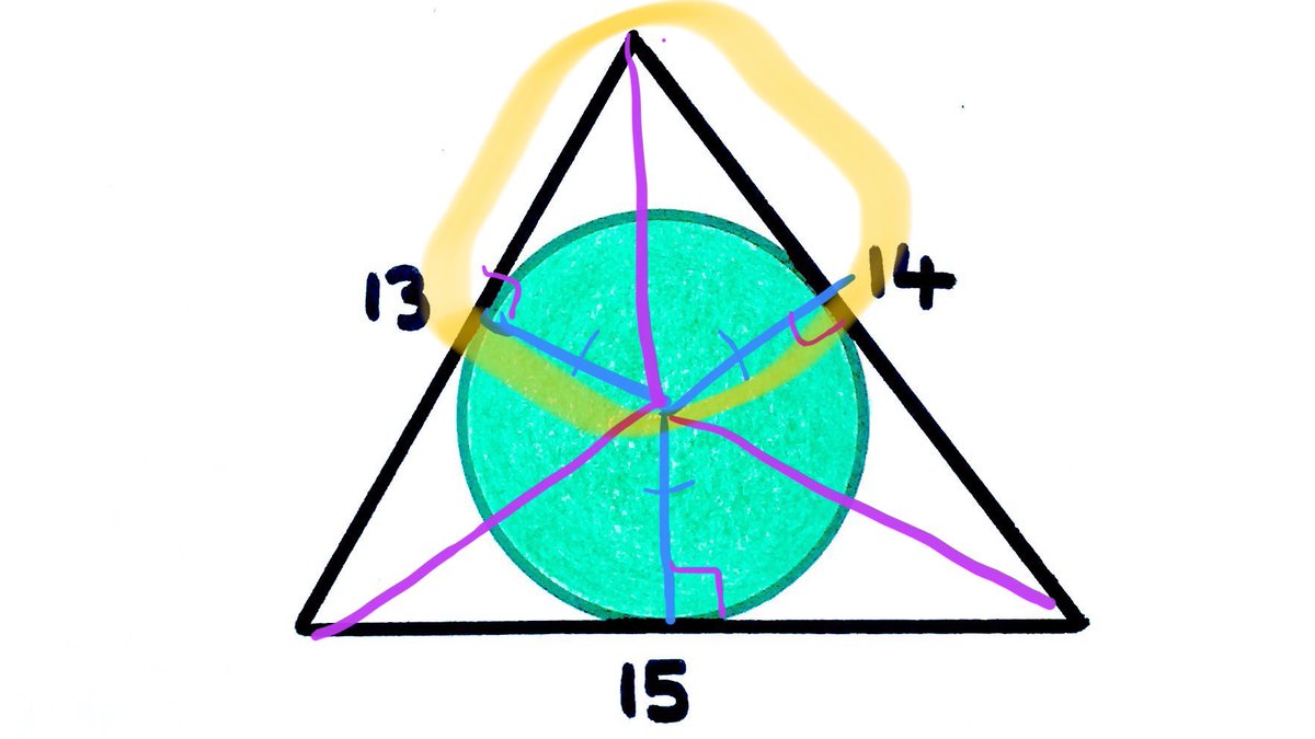 Ok now what? I’ll look to see what I notice...These two triangles are interesting. They have a shared edge between them, and they both have a radius as a second edge. And they’re both right angled. Oh! So they’re congruent! Well that’s cool.