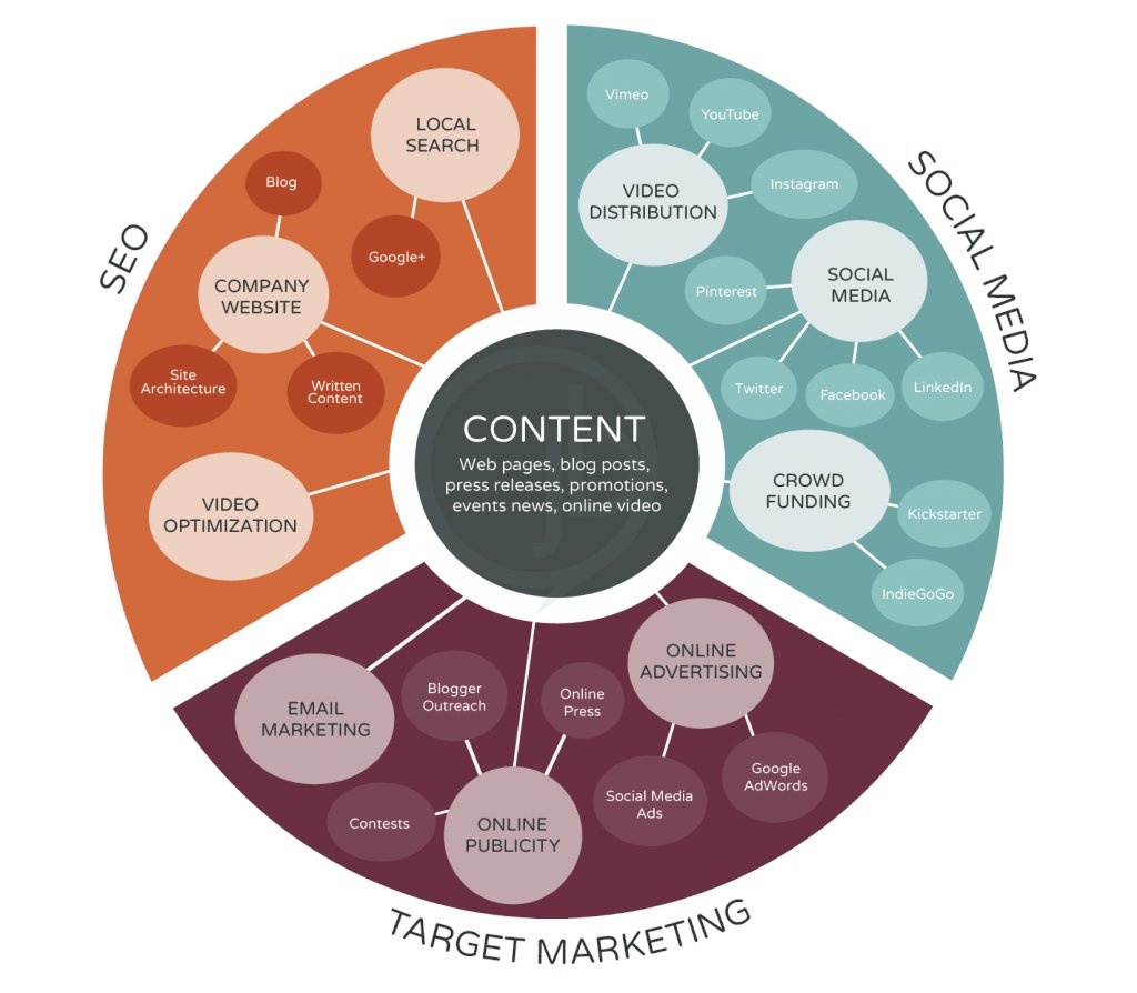 Jasmineseousa's tweet photo. Content builds relationships. Relationships are built on trust. Trust drives revenue.

🎆#Content 
🎆#ContentMarketing  
🎆#ContentMarketingStrategy

#socialmediamarketing #digitalmarketing #onlinemarketing #marketingtips #jasmineseo #seo #affiliatemarketing #Marketing https://t.co/tDnNVnf82C