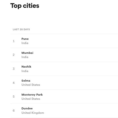 ph_dofie's tweet photo. top cities streaming #reeceboyszn2 on Spotify: I love India, I like their culture and would love to be there one day. shout out to my bro @IkDuje, looking forward to working with more Indian artists. 🙏❤🇳🇬🇮🇳 

keep streaming: https://t.co/M6FKNEuUZC

#reeceboyszn2 #India #USA https://t.co/KI4JXBHc1G