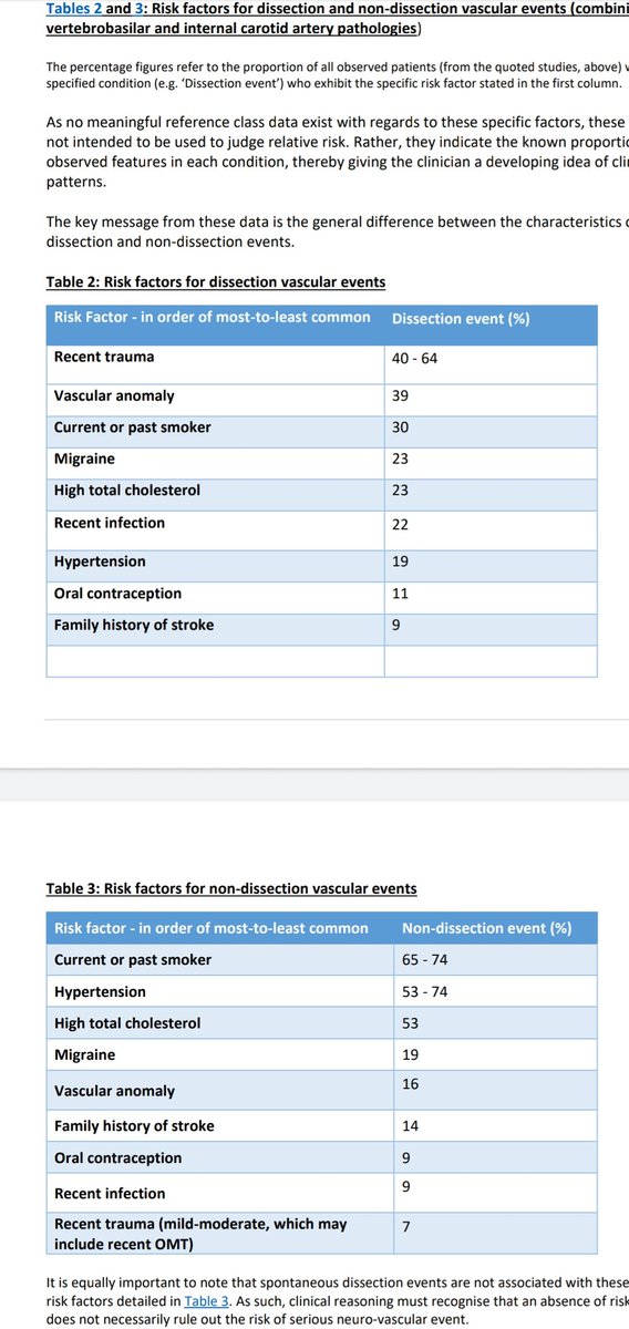ChrisMartey's tweet image. 🔥 Hot off the press and much anticipated from @IFOMPT 

The 'International IFOMPT Cervical Framework' 2020 👏🏾 ifompt.org/site/ifompt/IF…

A must read for all practitioners! 

#Vascular #MSK @PhysioMACP @thecsp