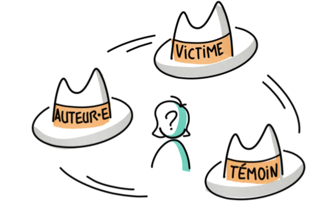 StahelT's tweet photo. @ZoeMoody1 dit la réalité est plus complexe. Les élèves sont face à une évolution rapide des rôles. 
#PerméabilitéDesRôles #Mobbing #Bullying #Harcelement https://t.co/CiFzo1Nv8D