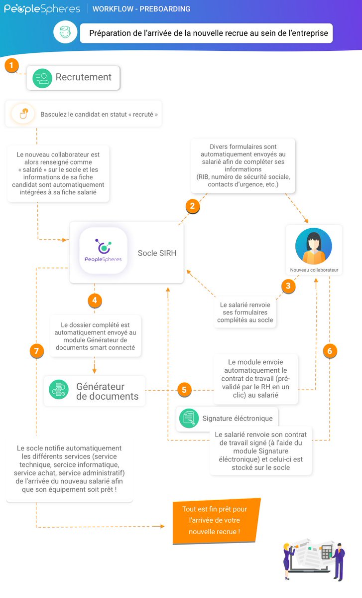 adiard's tweet photo. Préparez l'arrivée de votre nouveau collaborateur efficacement avec notre workflow de Preboarding 💪
Découvrez comment fonctionne notre workflow de Preboarding ci-dessous ⬇️ https://t.co/ahEJsM50fD