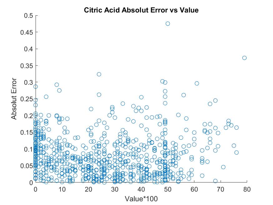arxiv_org's tweet photo. Explainable Online Validation of Machine Learning Models for Practical Applications. https://t.co/CEYhUzXR5O https://t.co/f8mg6vLeZe