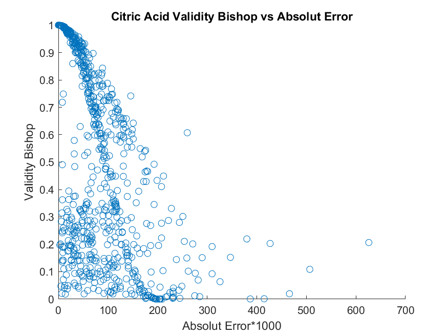 arxiv_org's tweet photo. Explainable Online Validation of Machine Learning Models for Practical Applications. https://t.co/CEYhUzXR5O https://t.co/f8mg6vLeZe