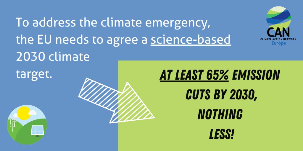 klausroehrig's tweet photo. Today, the @Europarl_EN will vote on the #EUClimateLaw

🔥🔥🔥
At least 65% emission cuts, EXCL removals, are needed in the face of the #ClimateEmergency the same parliament has declared last year

Including sinks means taking the EP's position a leap backwards! 🦖🦖🦖 https://t.co/K4jZxgGn0v