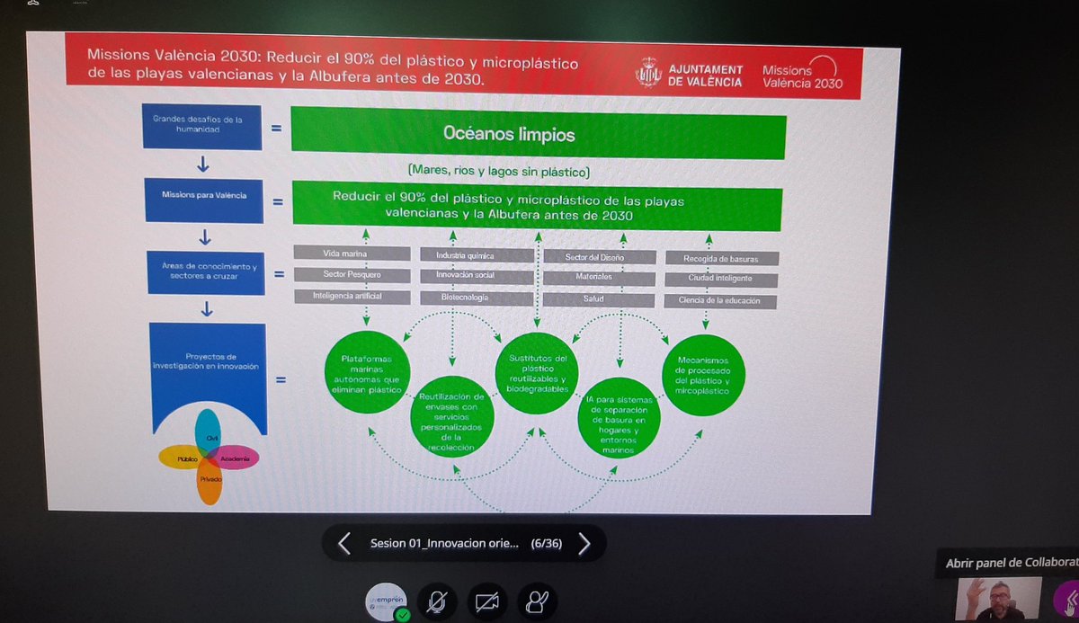 UVstartup's tweet photo. 💻 | Directe | 🟡"Taller d'innovació per a generar idees orientades a propòsits" de l'Escola Valenciana d'Innovació @GVAlabora - @UV_EG #EVInnova

"És important que les nostres organitzacions alineïn els seus propòsits amb els de la #EU"

🗣️ @FerminCerezo https://t.co/WHZOHj15KD