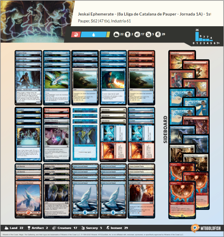 Magic Industria 61 tweet media