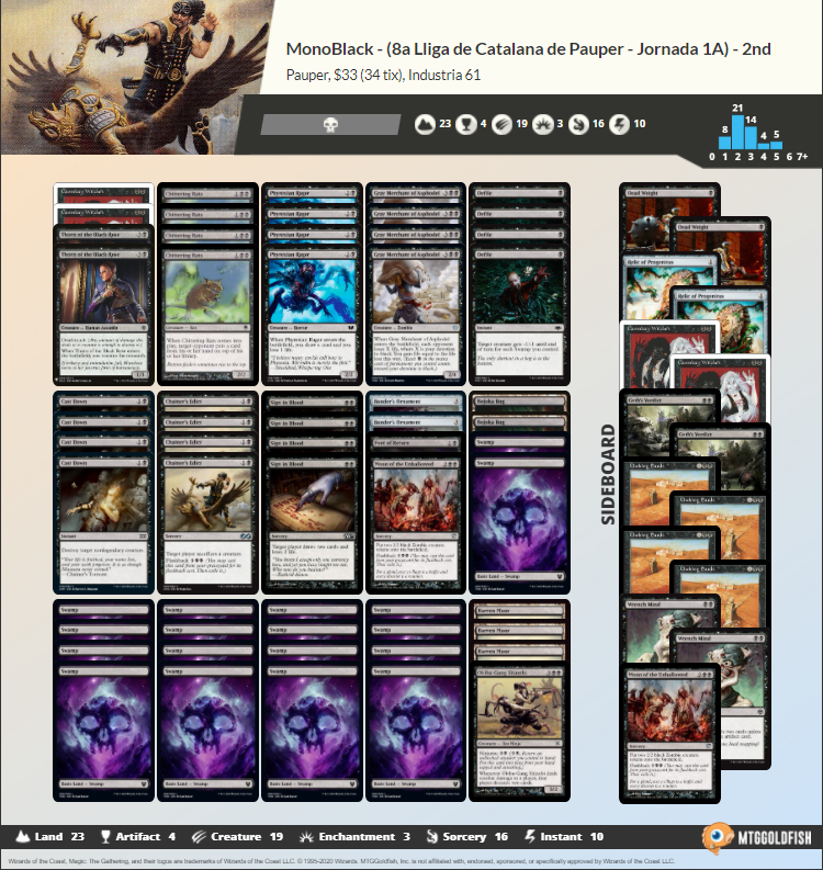 Magic Industria 61 tweet media