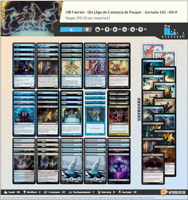 Magic Industria 61 tweet media