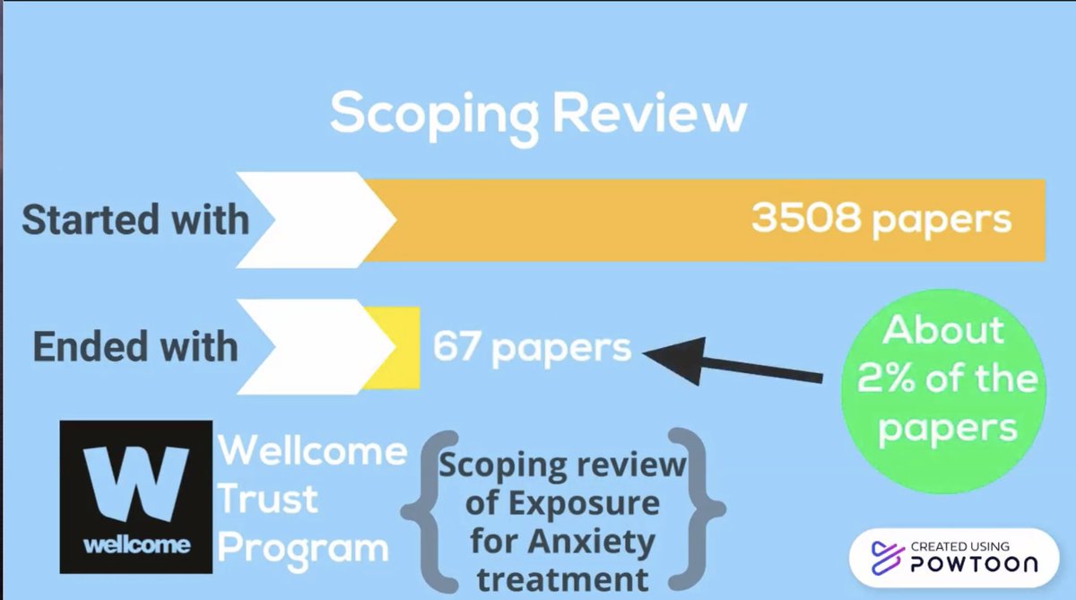 BeverleyBMiles's tweet photo. Rhys Smith
@rhyssmi55368141 
Understanding the Active Ingredients of the Prevention &amp; Intervention of Anxiety Disorders in Young People: The Role of Exposure

@mqmuri #MURI1MT #MUR10 #anxiety #research #scicomm #infographics #dissemination #STEAM #mentalhealth https://t.co/EUFxFYrgLO