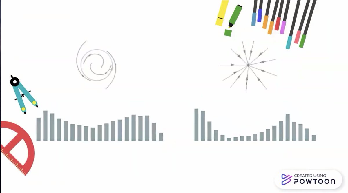 BeverleyBMiles's tweet photo. Sepehr Torfehnejad
@NejadSepehr
Applying Models of Human Motor Behaviour for AI Agent Trainers
@mqmuri #MURI1MT #MUR10
#artificialintelligence #deeplearning #cognition
#predatorydesign #designjustice #ethics #publicinteresttech #civictech https://t.co/H8FEPqx8aI