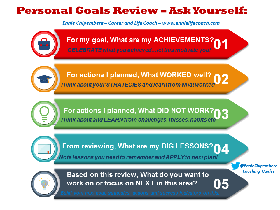 EnnieChipembere's tweet photo. CAREER - How to Review your 2020 and Plan for 2021

REVIEW - Task 3
Do deeper Review of your Career Goal👇
- List 2020 Achievements
- Reflect on What worked
- What didn’t work
- Key lessons
- Think of a 2021 New goal focus

To be #Fitfor2021 join #CoachEnnie - See pinned tweet!😊 https://t.co/17KjS8Vz4M